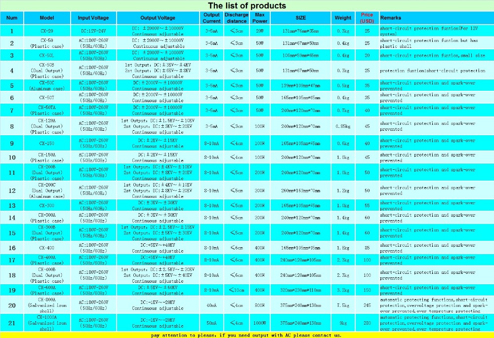 product list