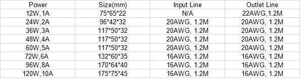 Wire size