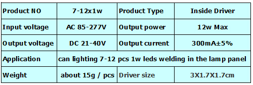 spe-7-12x1w