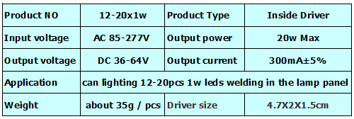 spe-12-20x1w