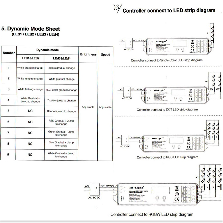 4IN1 Smart LED Controller3