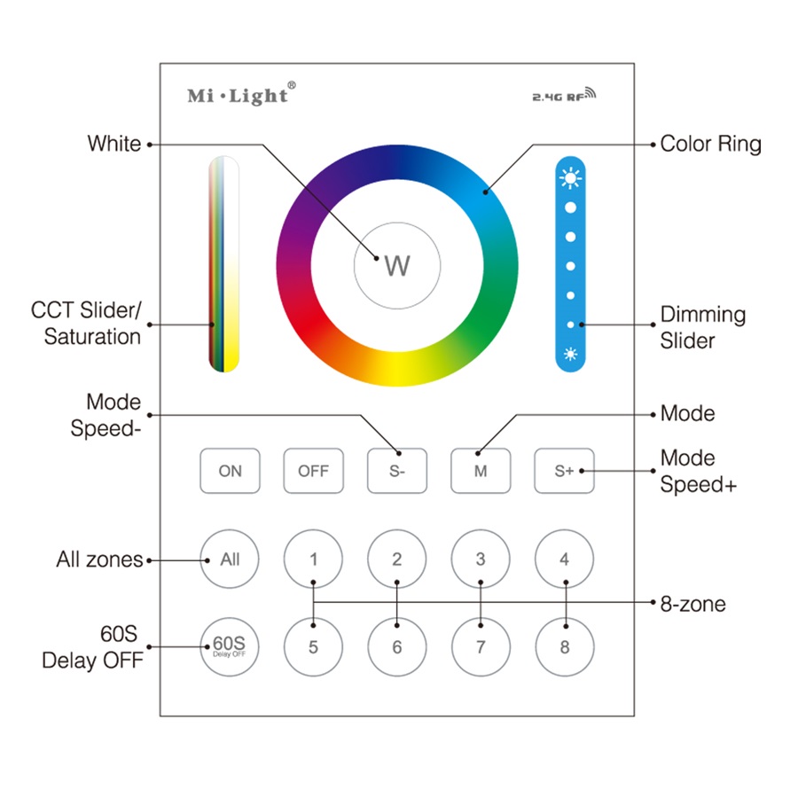 Ctr-MI-RGBCT-PLR-7