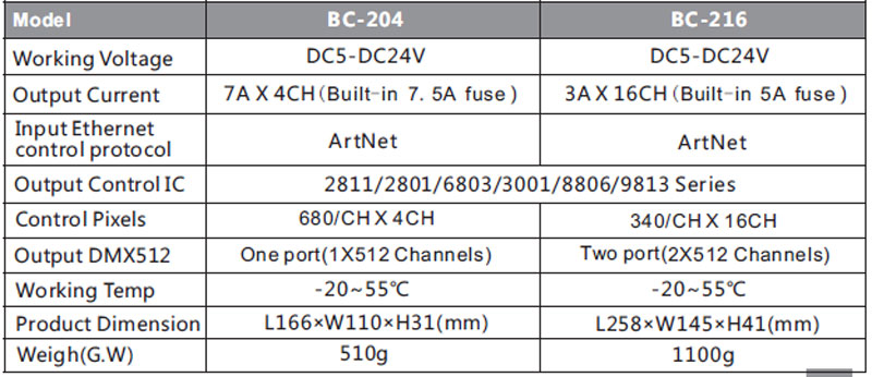 BC204-7