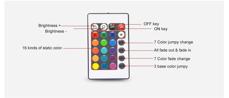 24key RGB LED Strip Light (6)