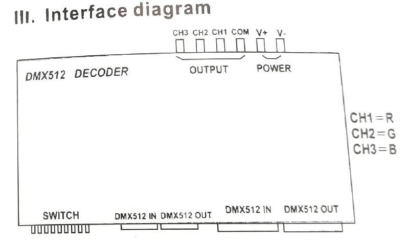 DMX512 Decoder 3CH 8