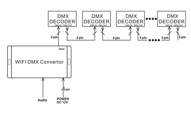 WIFI connect dmx decoder diagram.jpg