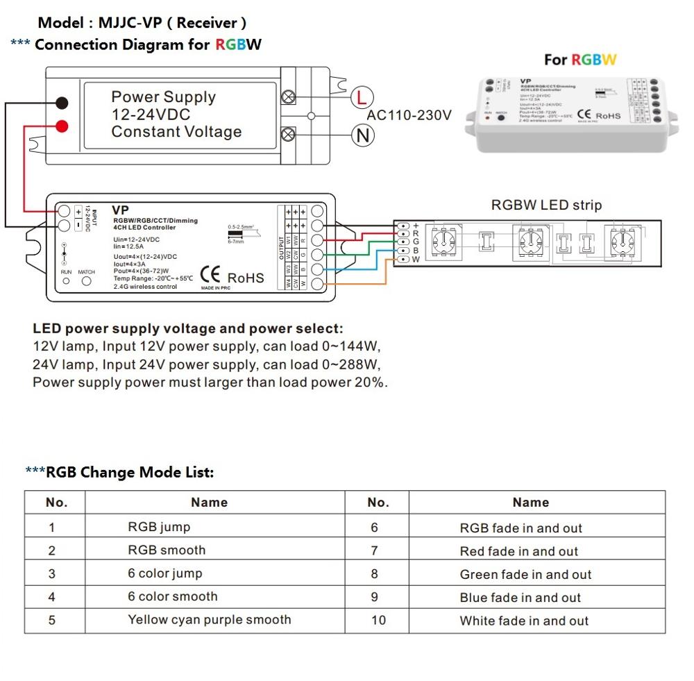 LED Controller RGBW