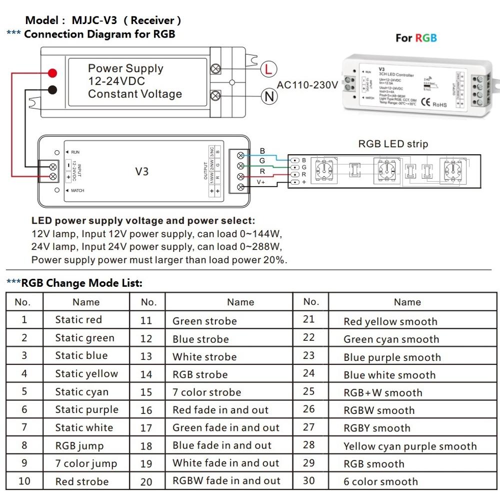 LED Controller RGB