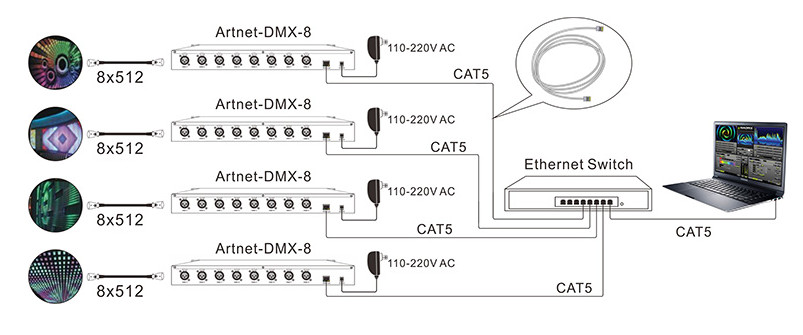 Artnet-DMX-8 20_