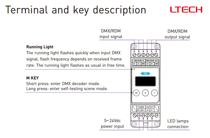 DIN-DMX-12A 4_