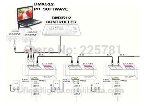 dmx512 line 1