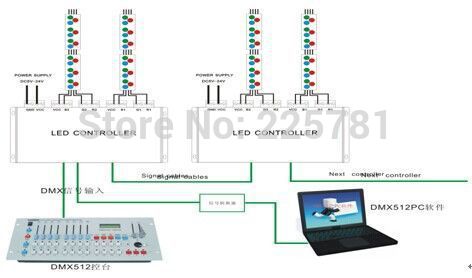 dmx512 6