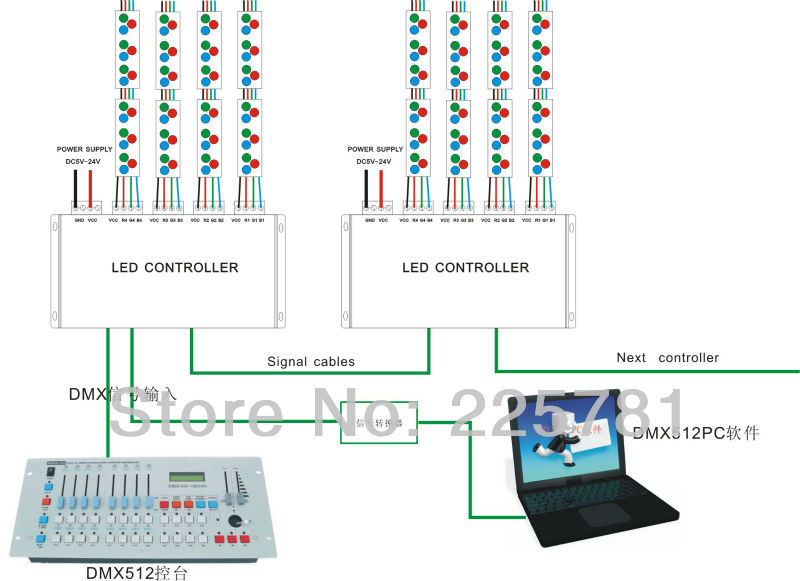 12ch DMX512