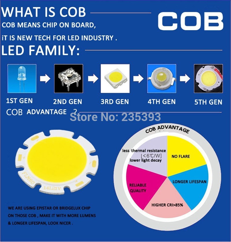 cob