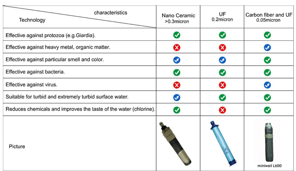 straw-water-filter-comparison