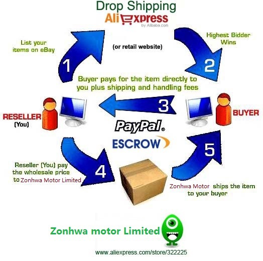drop shipping chart
