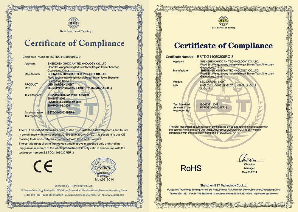 CERTS