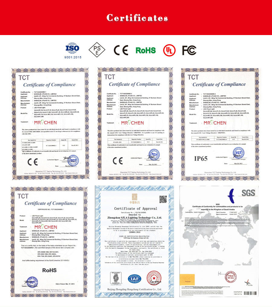 certificates