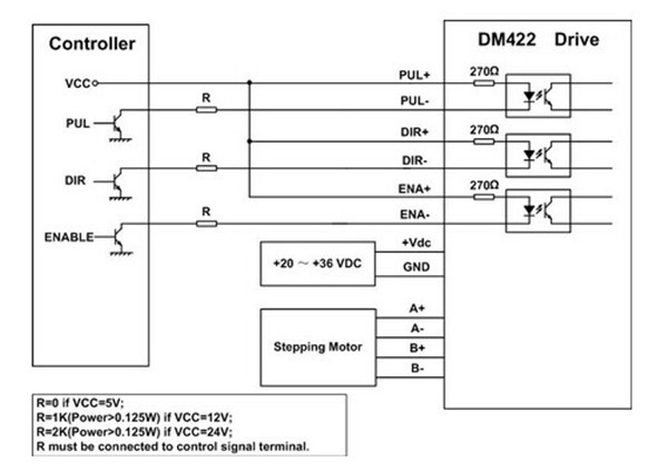 DM422C CONTROLLER