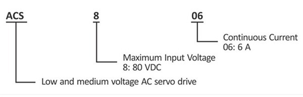 ACS606 Model