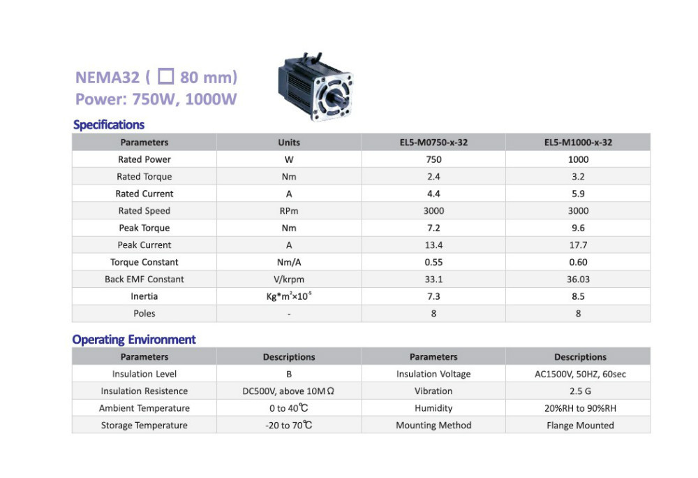 750W