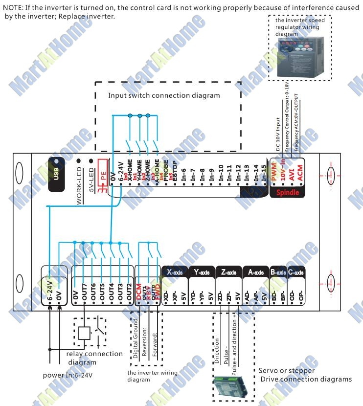 sm639-figure3