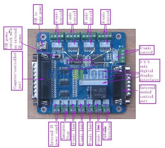 sm565-figure7