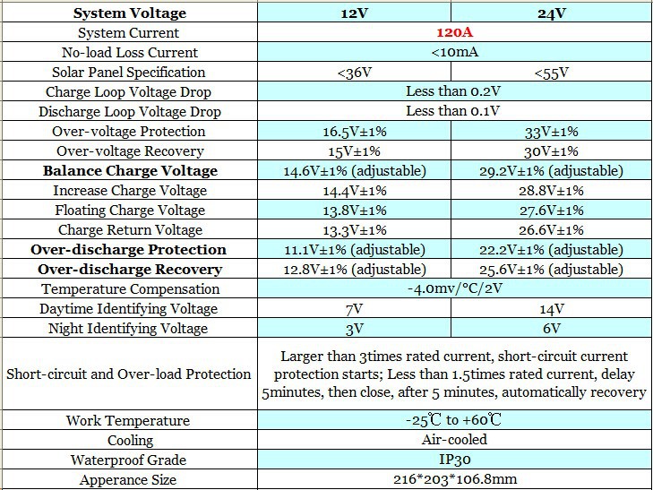 120A 12V 24V