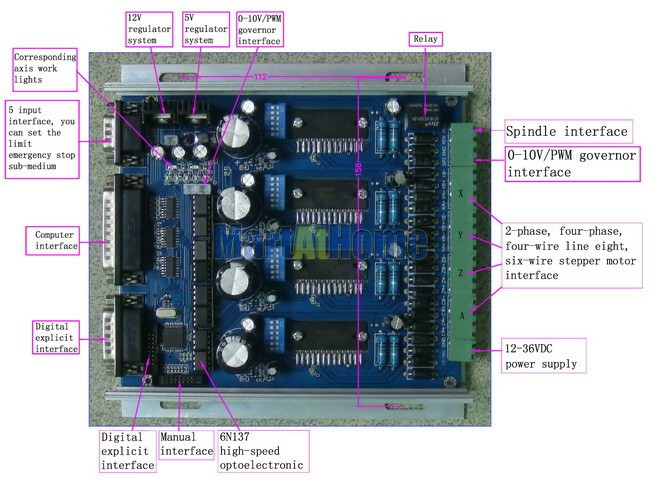 sm606-figure4