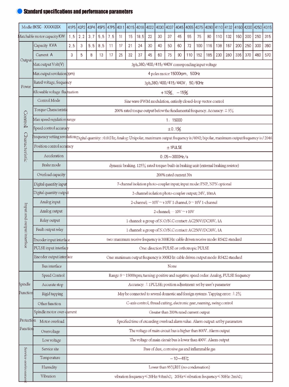 GSx driver catalogue 2