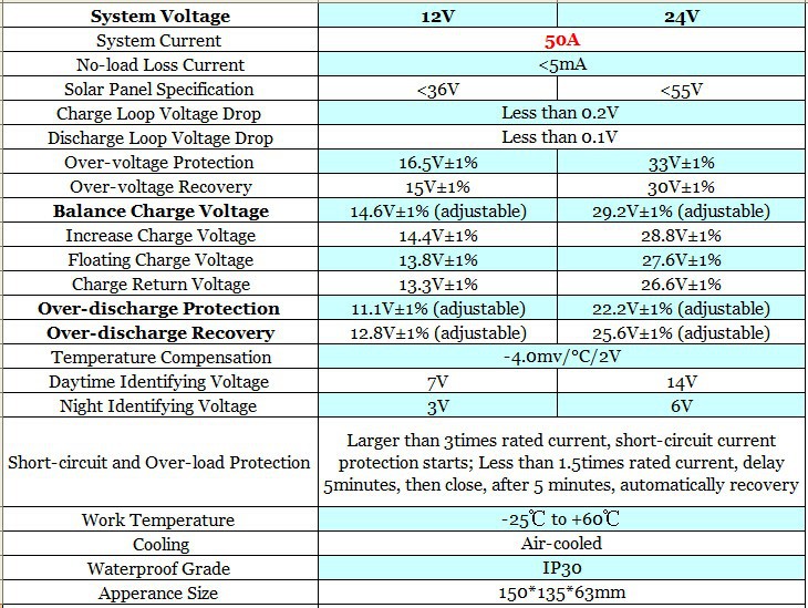 50A 12V 24V