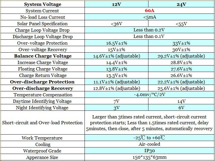 60A 12V 24V