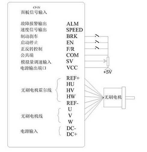 BLDC-750-3