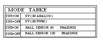 BLDC-750-1