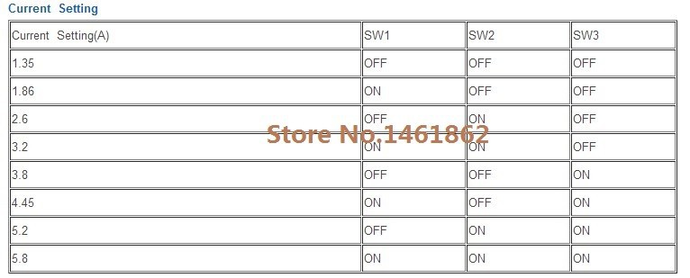 Stepper motor controller 3M660-2