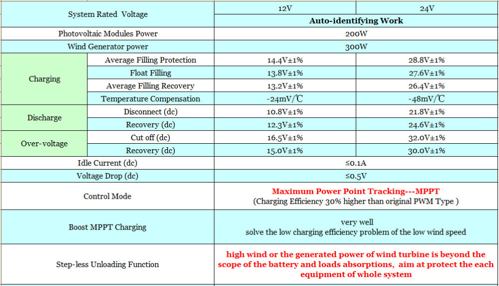 300W Wind+200W Solar