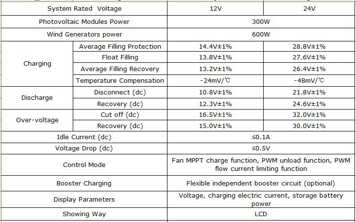 600W Wind +300W Solar