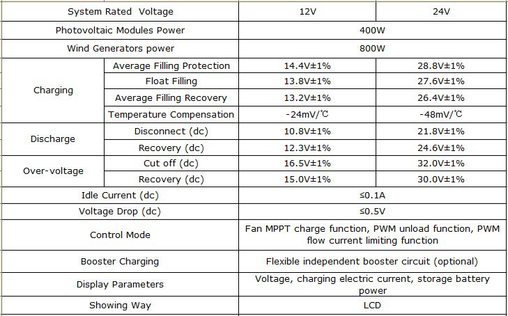 800W Wind + 400W Solar