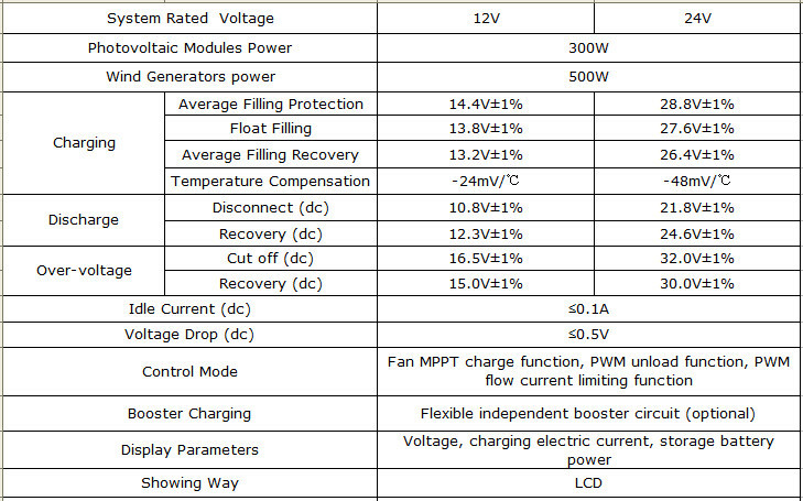 500W Wind + 300W Solar