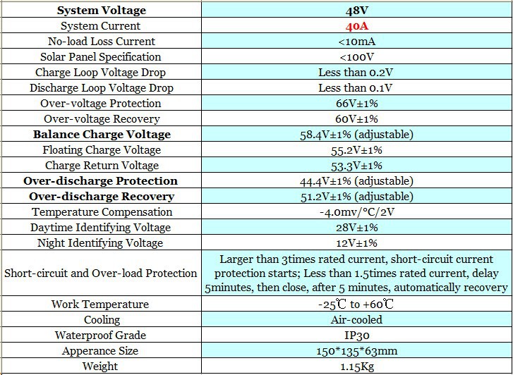 40A 48V