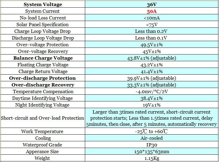 50A 36V