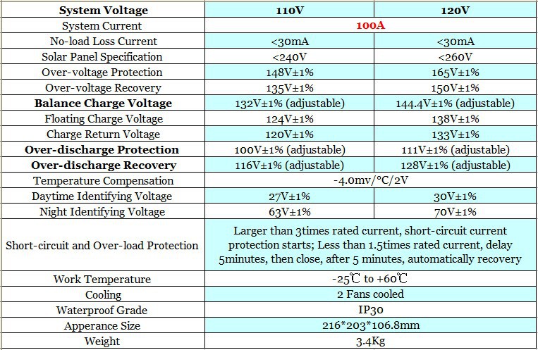 100A 110V 120V