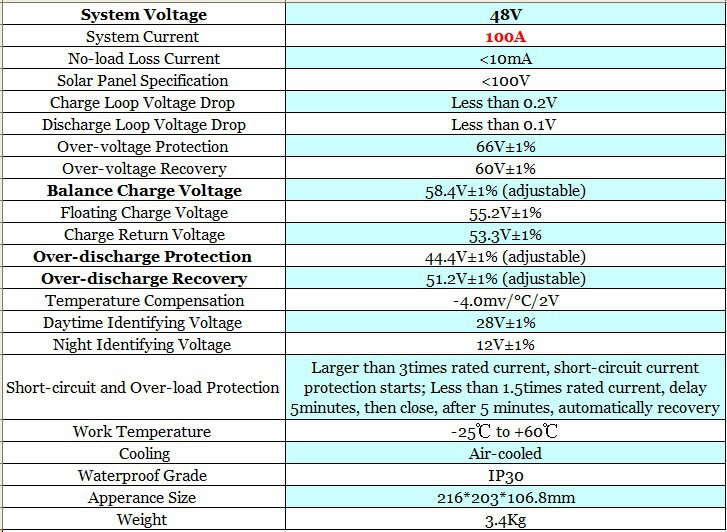 100A 48V