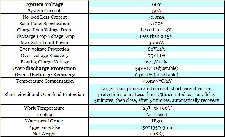 50A 60V