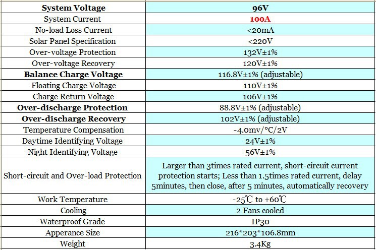 100A 96V