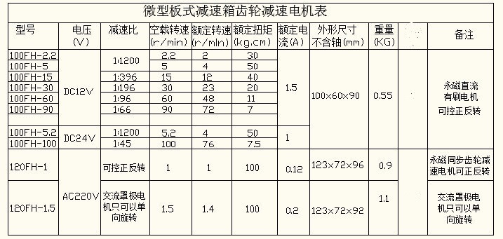 100fh-120fh