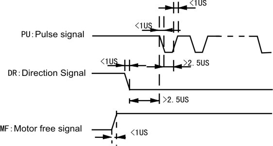 Input signal timing diagram.jpg