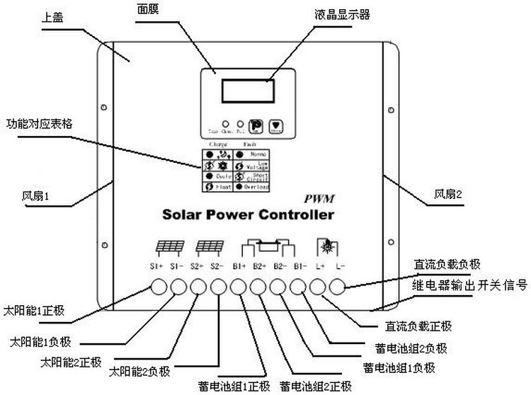 SOLAR POWER CONTROLLER- (3)