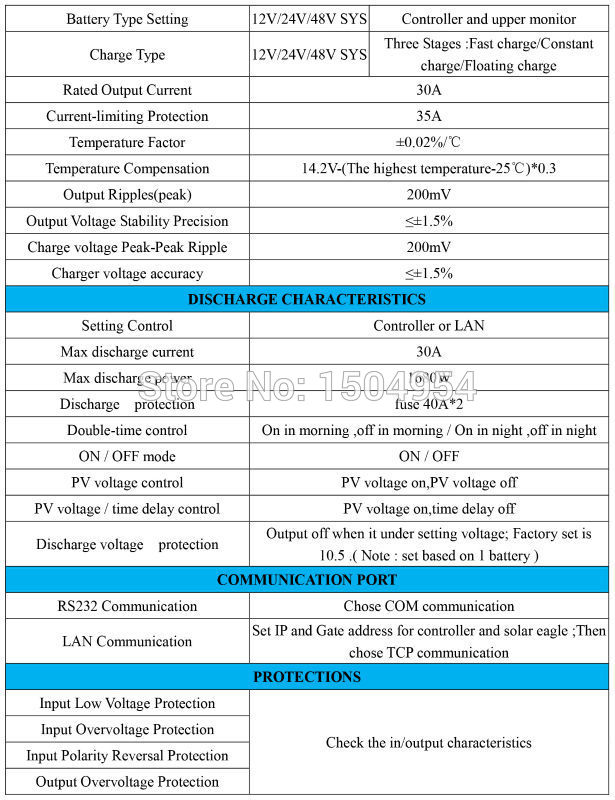 S2-30A Spe (2)