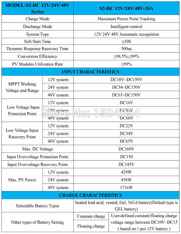 S2-30A Spe (1)